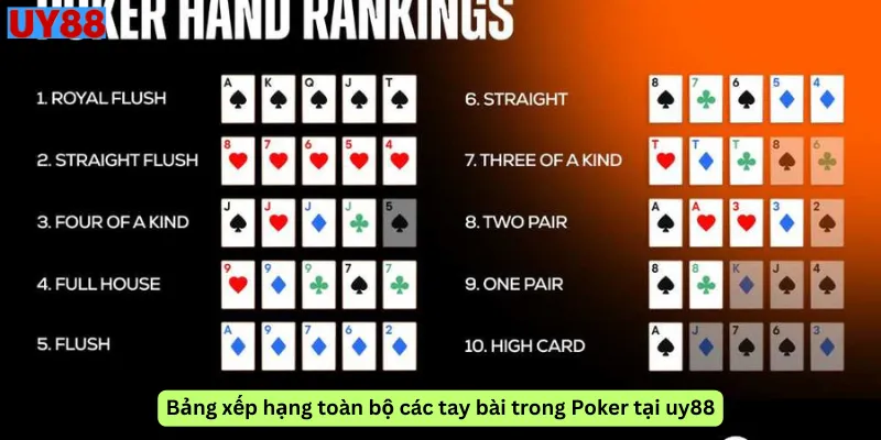 Bảng xếp hạng toàn bộ các tay bài trong Poker tại uy88